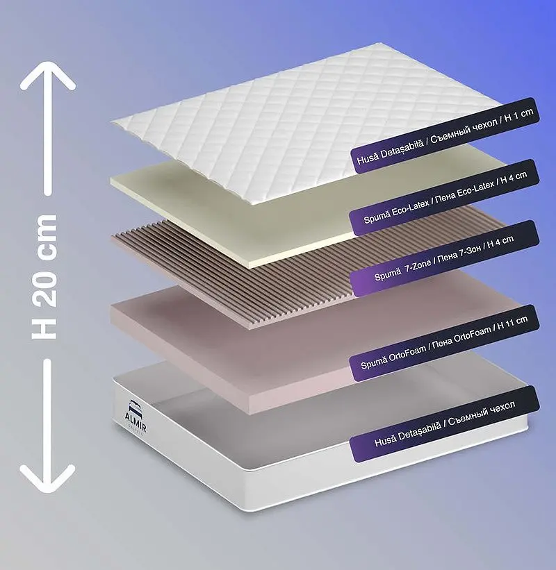 Saltea Almir Duet 200х200 (20cm)