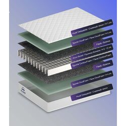 Матрас Almir Elegance 80х190 (22см) Thumb