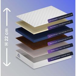 Saltea Almir Memory 7 Zone 120х200 (22cm) Thumb