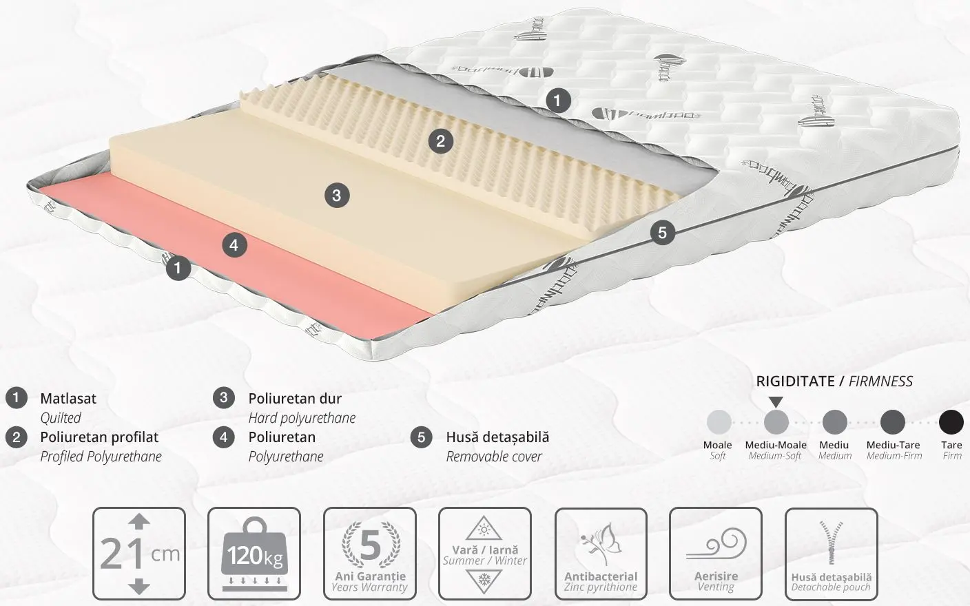 Матрас Ambianta Somneo Bamboo 120x200 (21см)