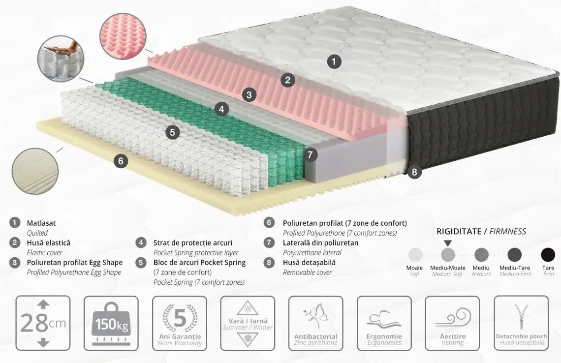 Матрас Ambianta Somneo Big Boss 120x200 (28см) - 2