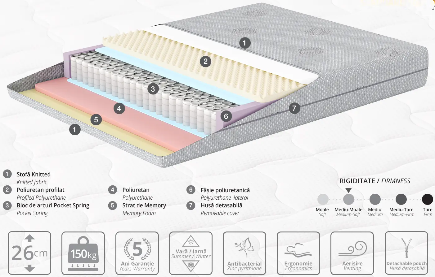 Saltea Ambianta Somneo Boss 90x200 (26cm)