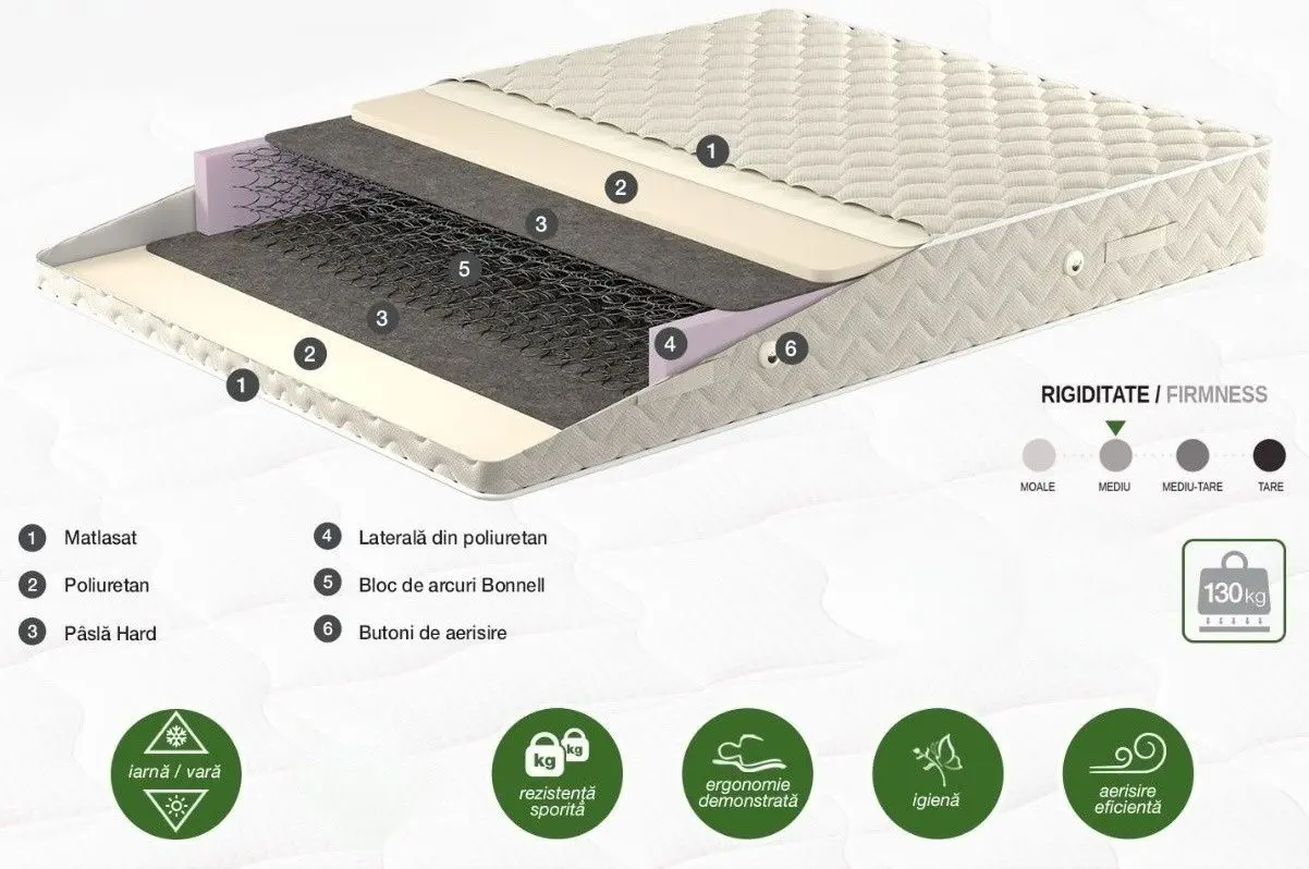 Saltea Ambianta Somneo Lux 160x200 (22cm)