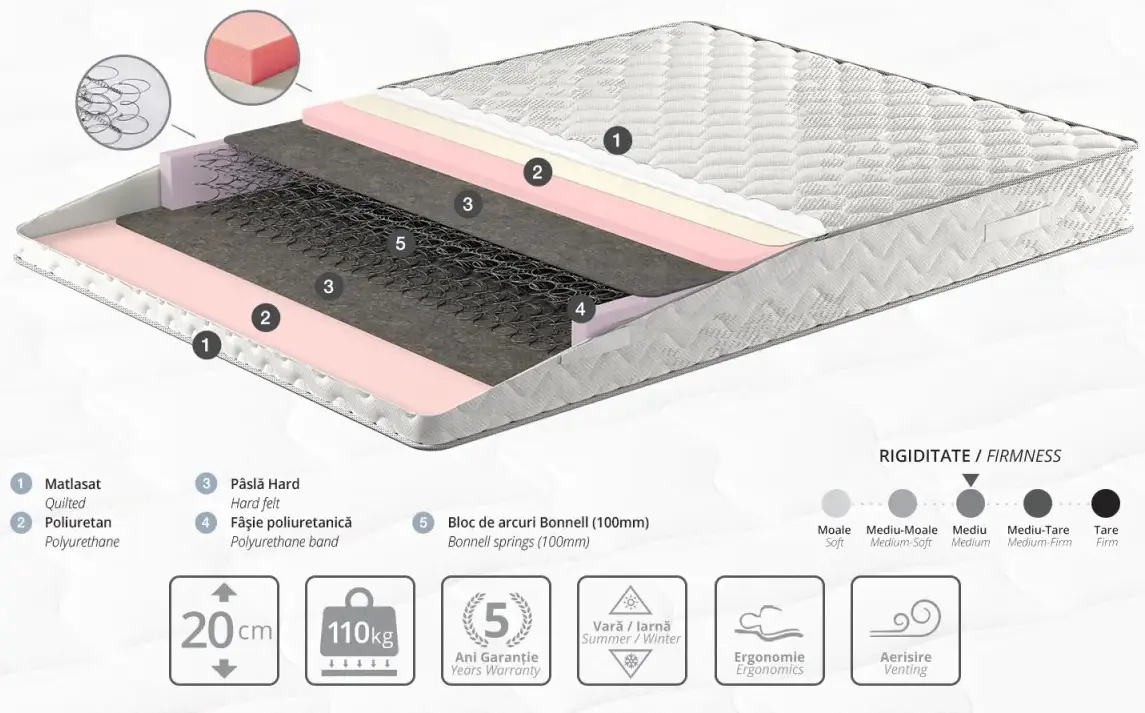 Saltea Ambianta Somneo Zen 90x200 (20cm) - 2