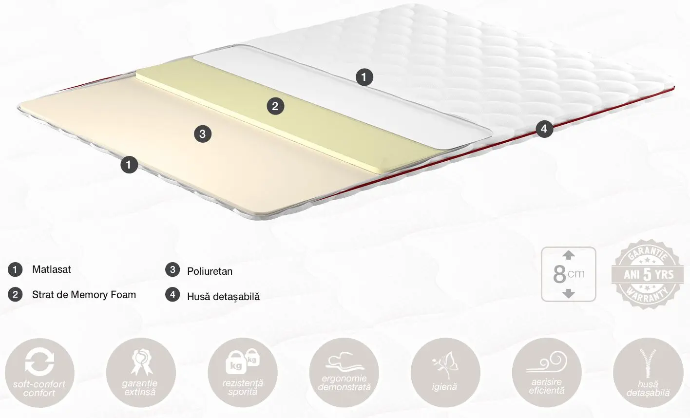 Topper Ambianta Somneo Top Plus 160х190 (8cm)