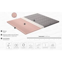 Topper Ambianta Somneo Top Seven 140x200 (8cm) Thumb