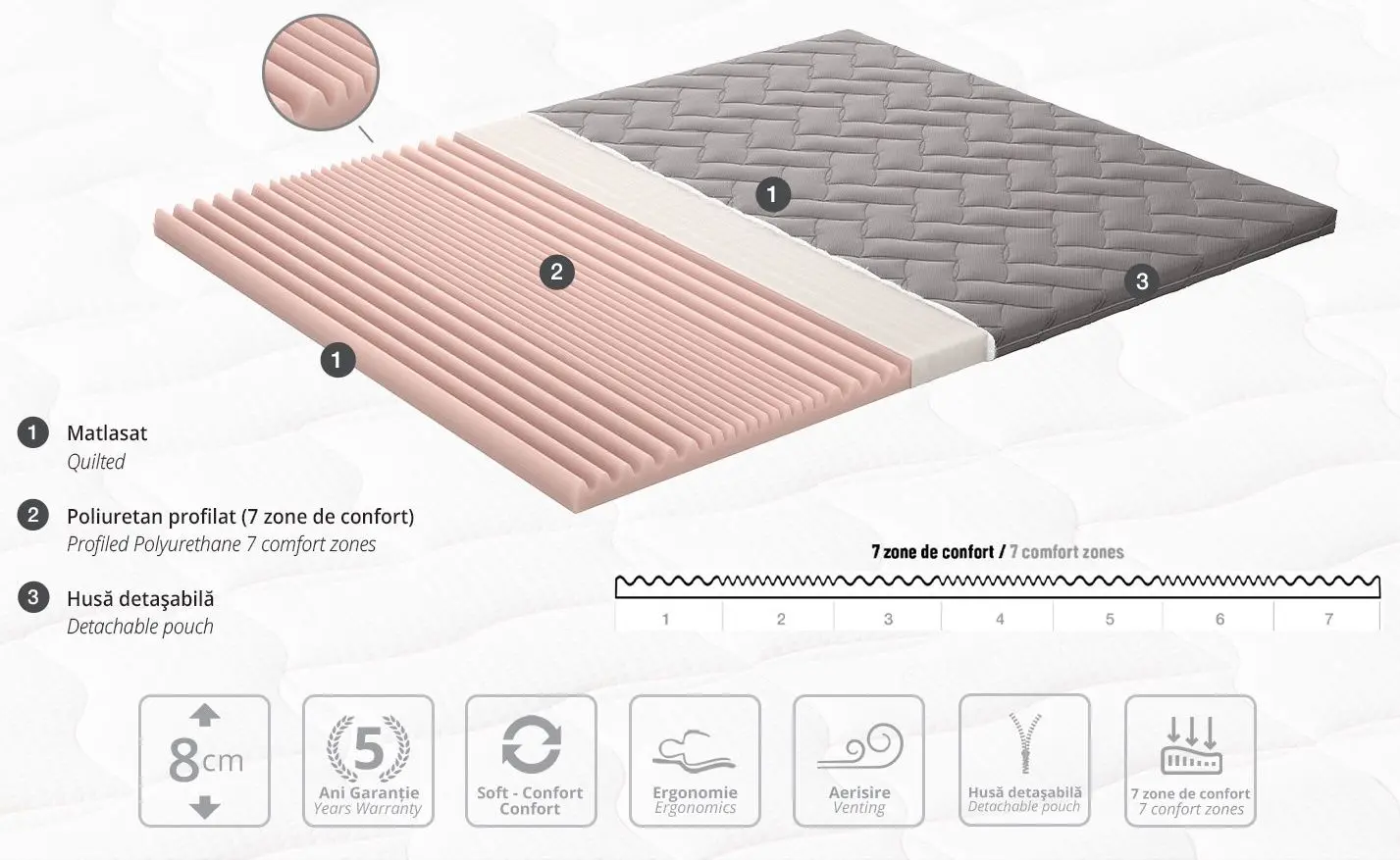 Topper Ambianta Somneo Top Seven 80x190 (8cm)