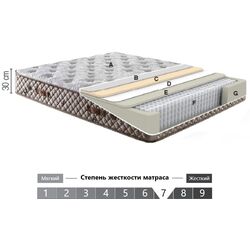 Матрас Bambi Bambo Sleep 160x200 (30см) Thumb