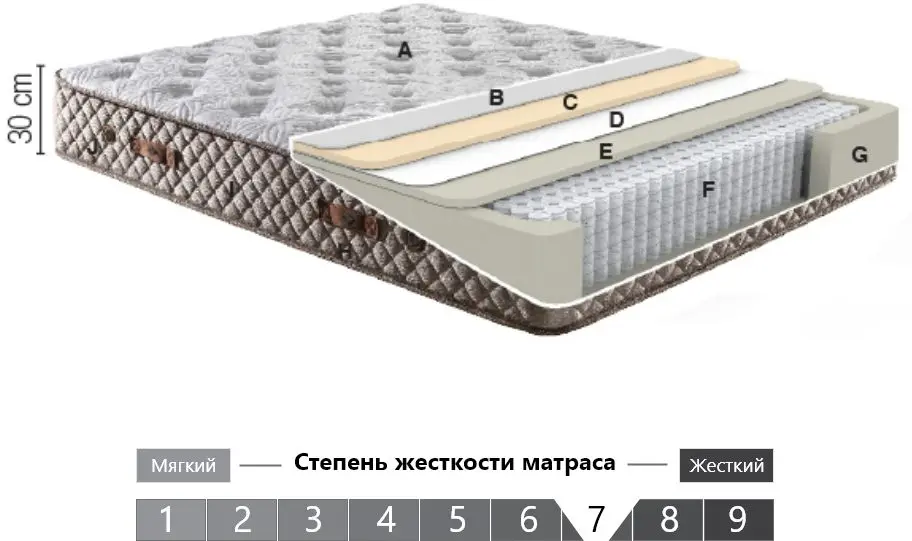 Матрас Bambi Bambo Sleep 160x200 (30см) - 2