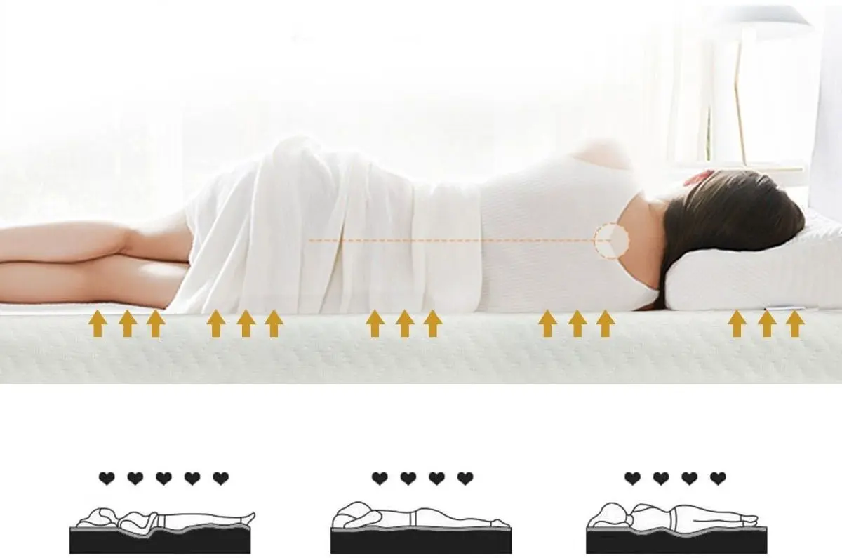 Топпер Costway HU10008-D 140x200 (5см) - 4