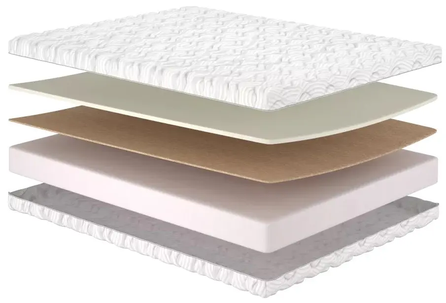 Матрас MatroLuxe Arlon 023694 90x200 (20cm) - 2