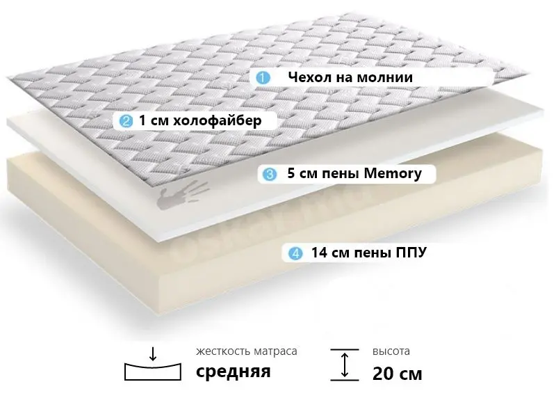 Saltea  Memory Lux 160x200 (20cm)
