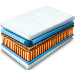 Матрас Mebel Elite Havana 7 Stref 140x200 (20см)