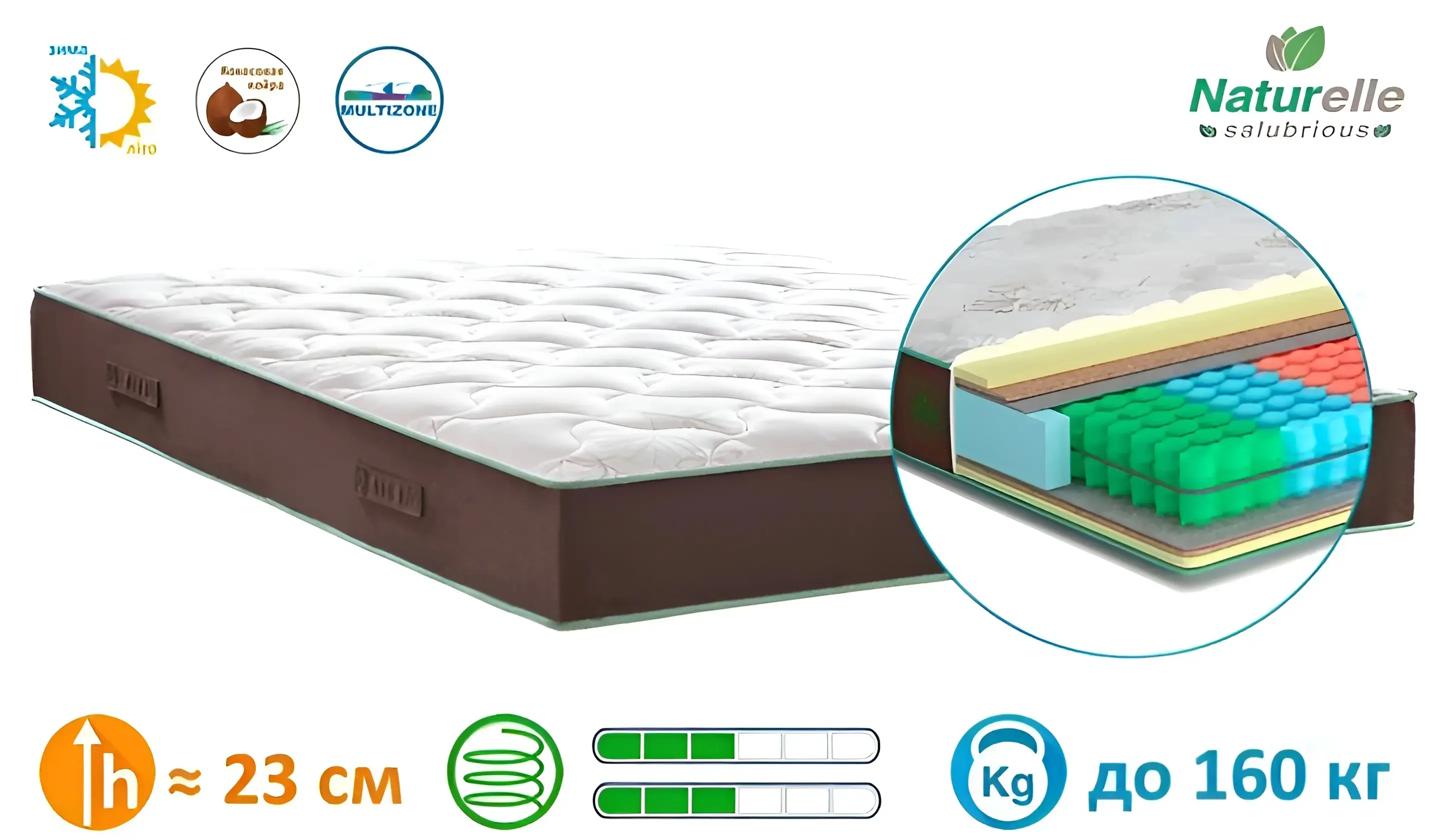 Матрас Mir-Mebeli Forest 140х200 (23cm)