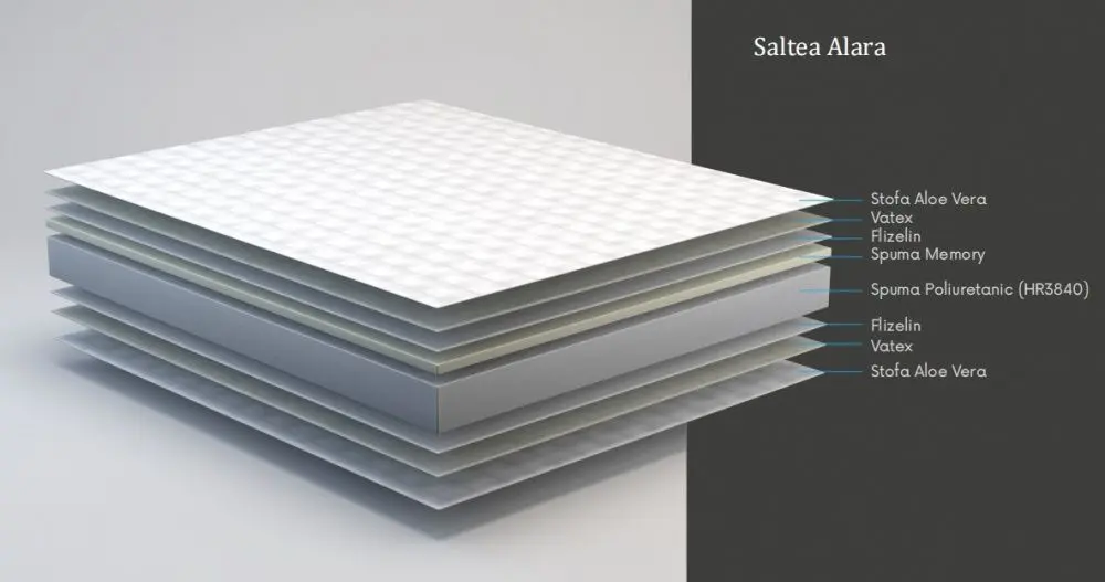 Saltea Saltconfort Alara 100х190 (24cm)