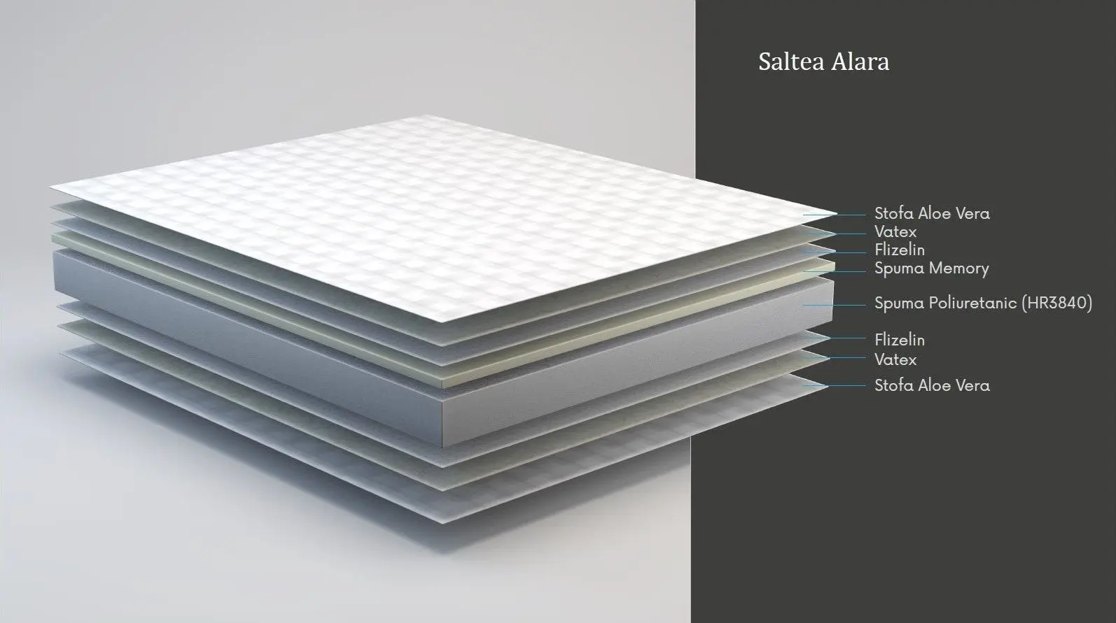 Saltea Saltconfort Alara 70х190 (24cm)