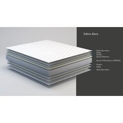 Saltea Saltconfort Alara 70х200 (24cm) Thumb
