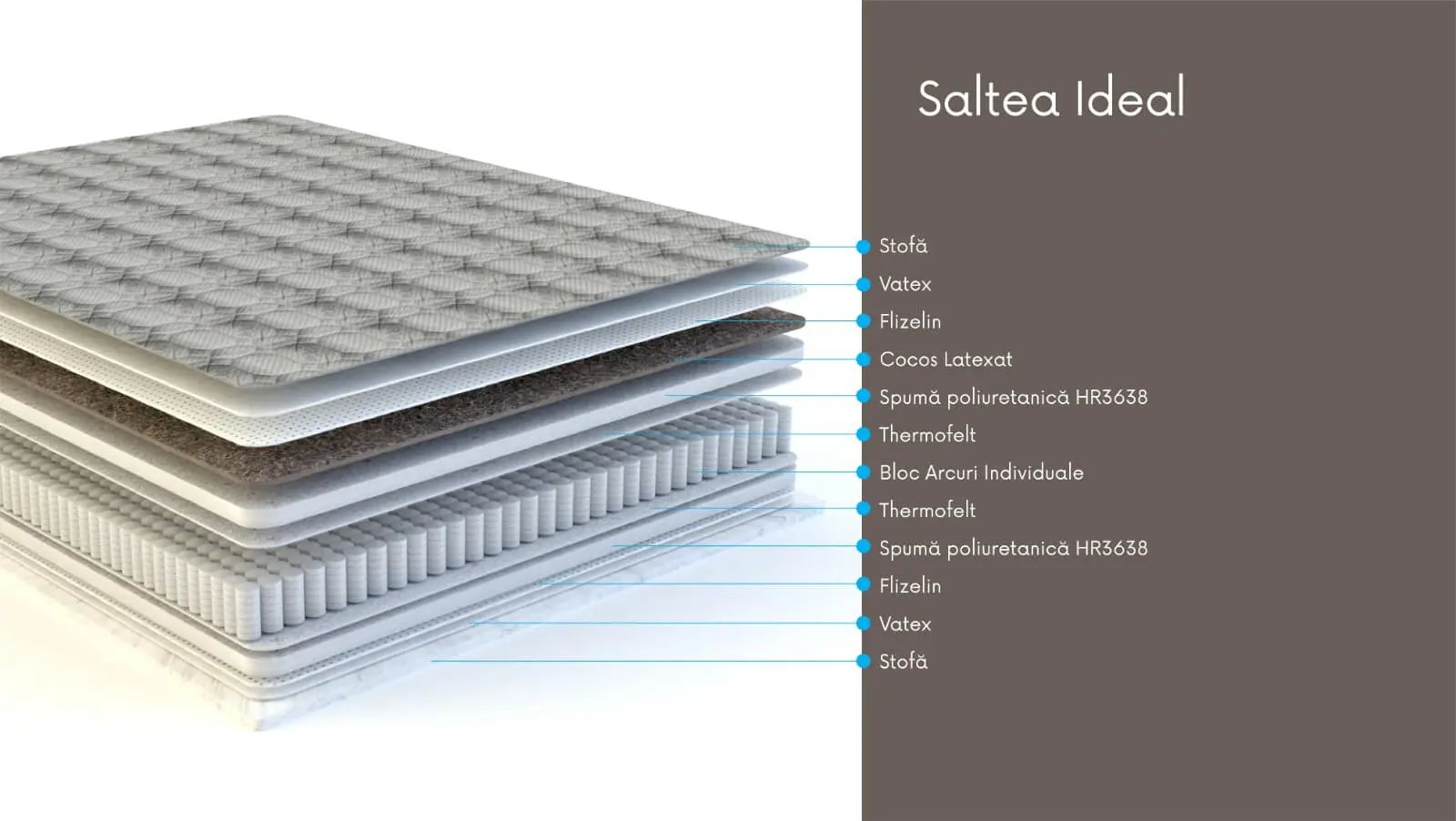 Saltea Saltconfort Ideal 130х200 (25cm)