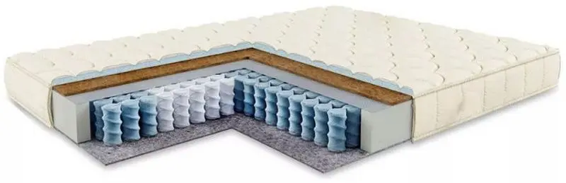 Saltea Saltconfort Ideal 180x200 (25cm)