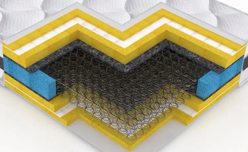 Saltea Saltconfort Memory Super Ortopedic 100x200 (27cm)