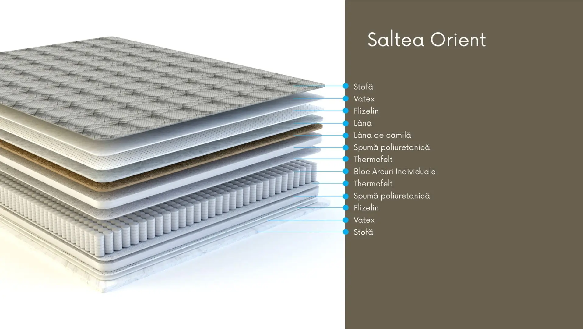 Saltea Saltconfort Orient 150х190 (25cm)