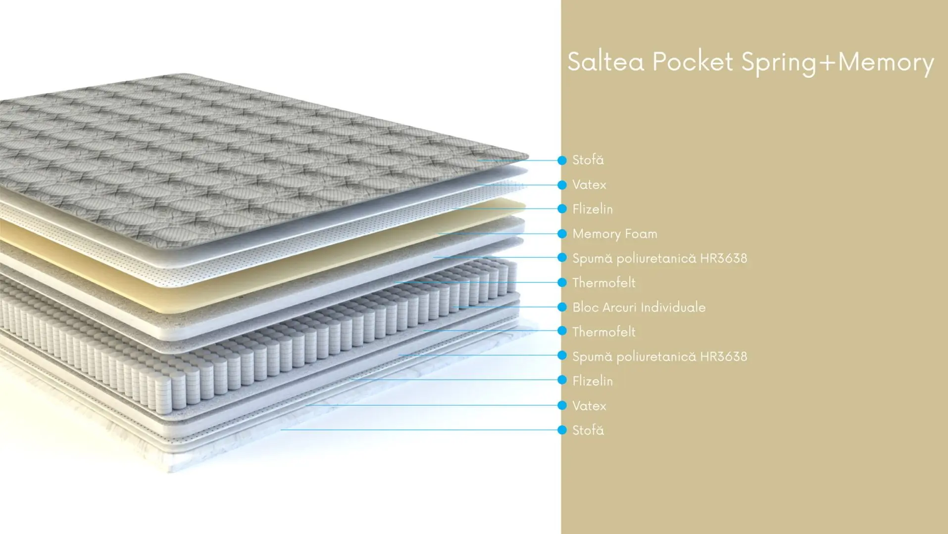 Saltea Saltconfort Pocket + Memory 130х200 (25cm)