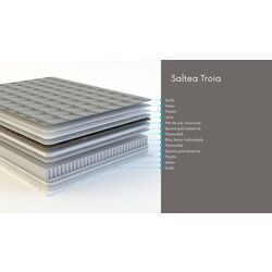 Saltea Saltconfort Troia 130х190 (25cm) Thumb