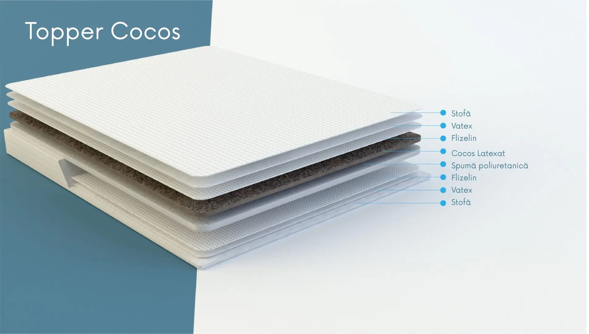 Topper Saltconfort Cocos 130х200 (7cm)