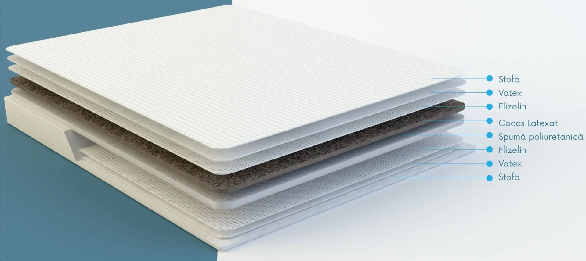 Topper Saltconfort Cocos 160х200 (7cm)