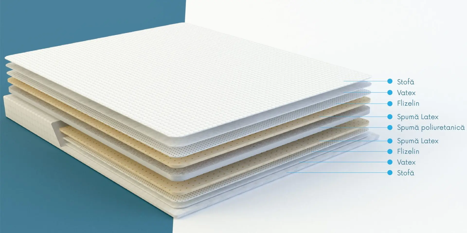 Topper Saltconfort Latex 160х200 (7cm)