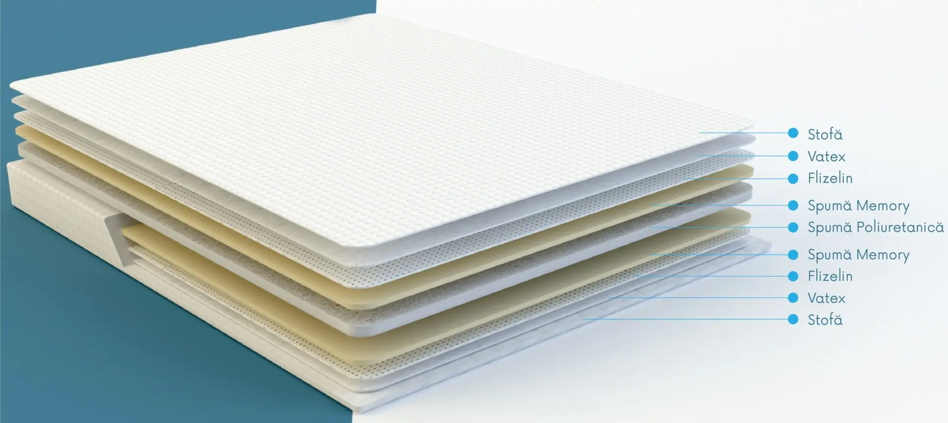 Topper Saltconfort Memory 150х190 (7cm)