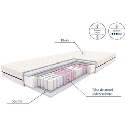 Saltea Signal Jadeit 120x200 (20cm) Thumb