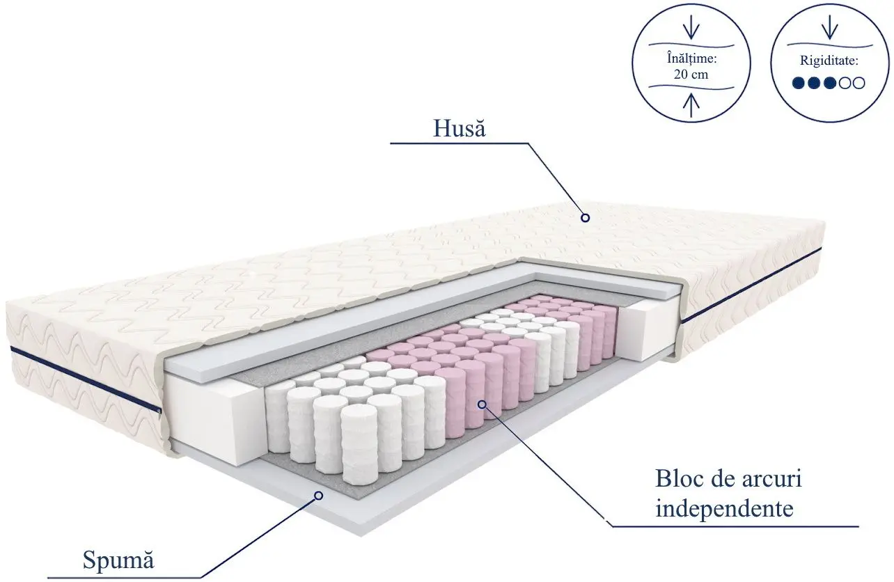 Saltea Signal Jadeit 140x200 (20cm)