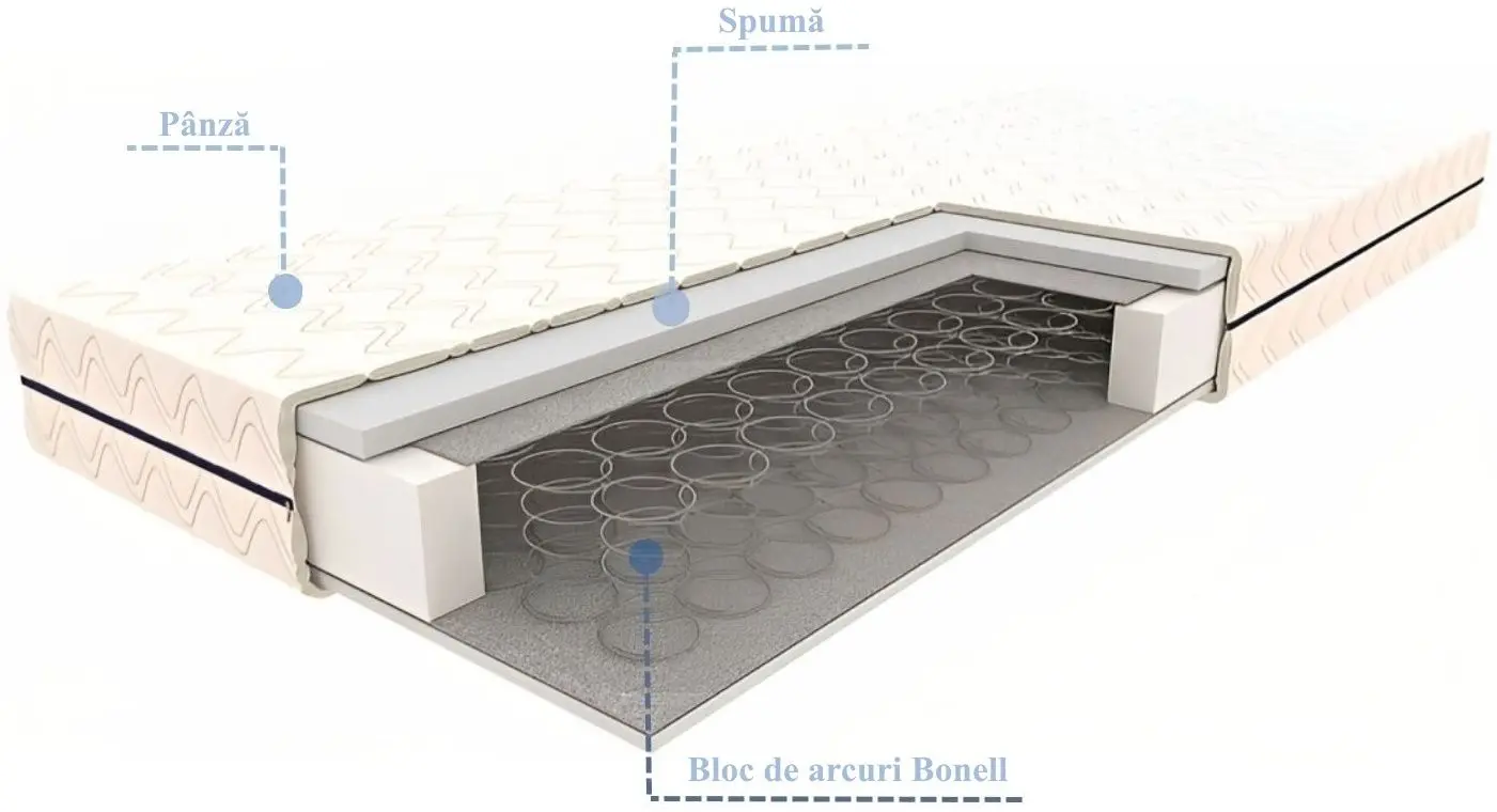 Saltea Signal M2 140x200 (16cm)