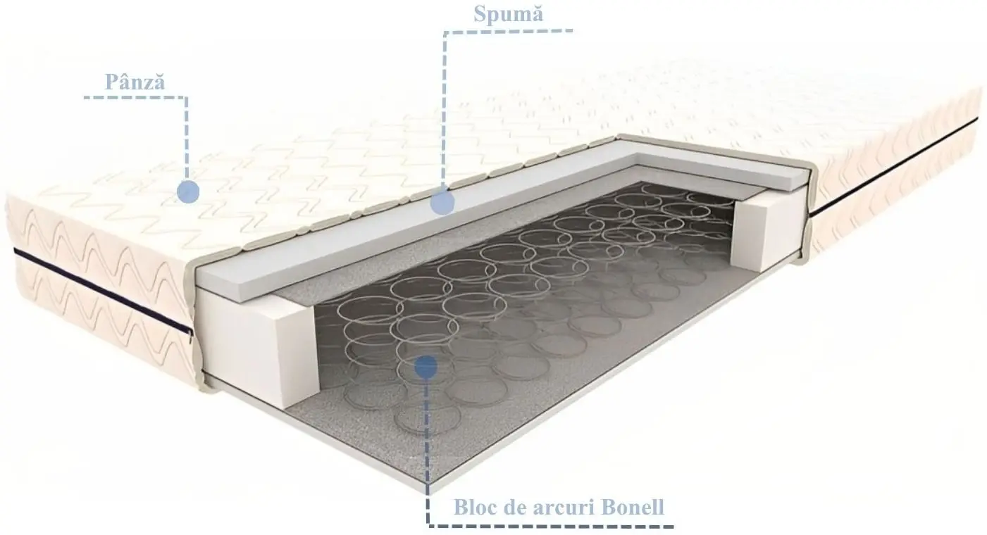 Saltea Signal M2 180x200 (16cm)