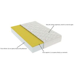 Матрас Somnart Silver Relax 18128 180x200 (24cm) Thumb