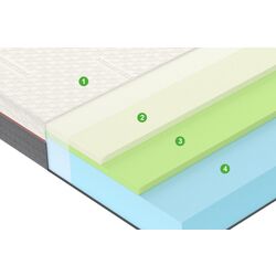 Saltea Vegas Active A4 160х200 (20см) Thumb