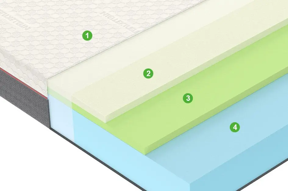 Saltea Vegas Active A4 180х200 (20cm)