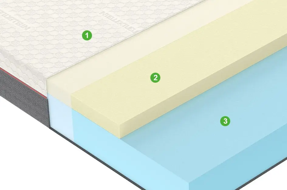 Saltea Vegas Active A5 120х200 (20см)