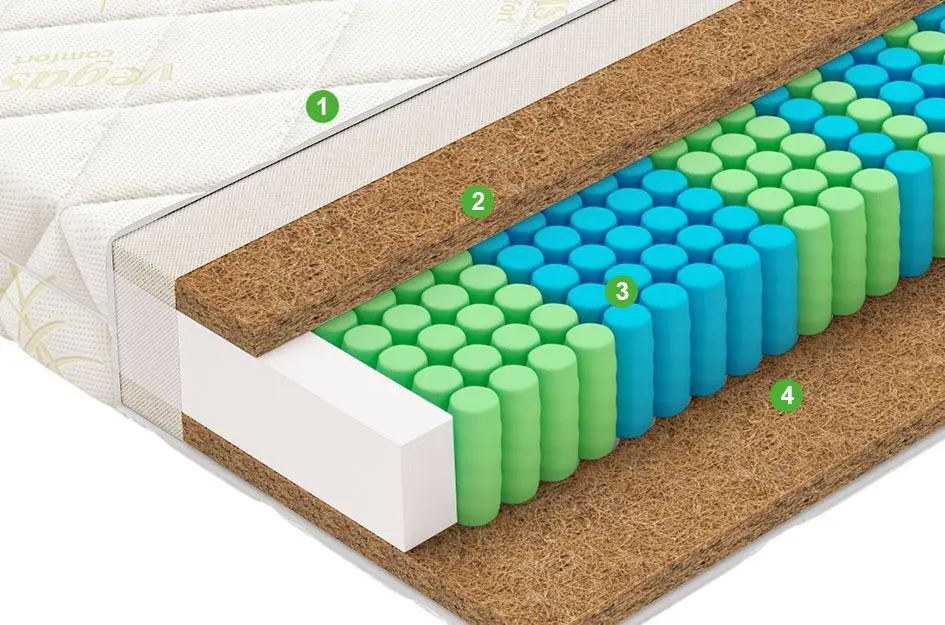 Saltea Vegas Comfort F1 180х200 (22cm)