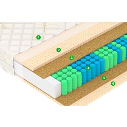 Saltea Vegas Comfort F2 100х200 (23cm) Thumb