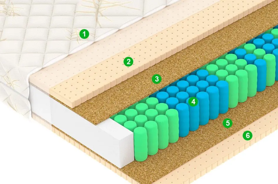 Saltea Vegas Comfort F2 100х200 (23cm)