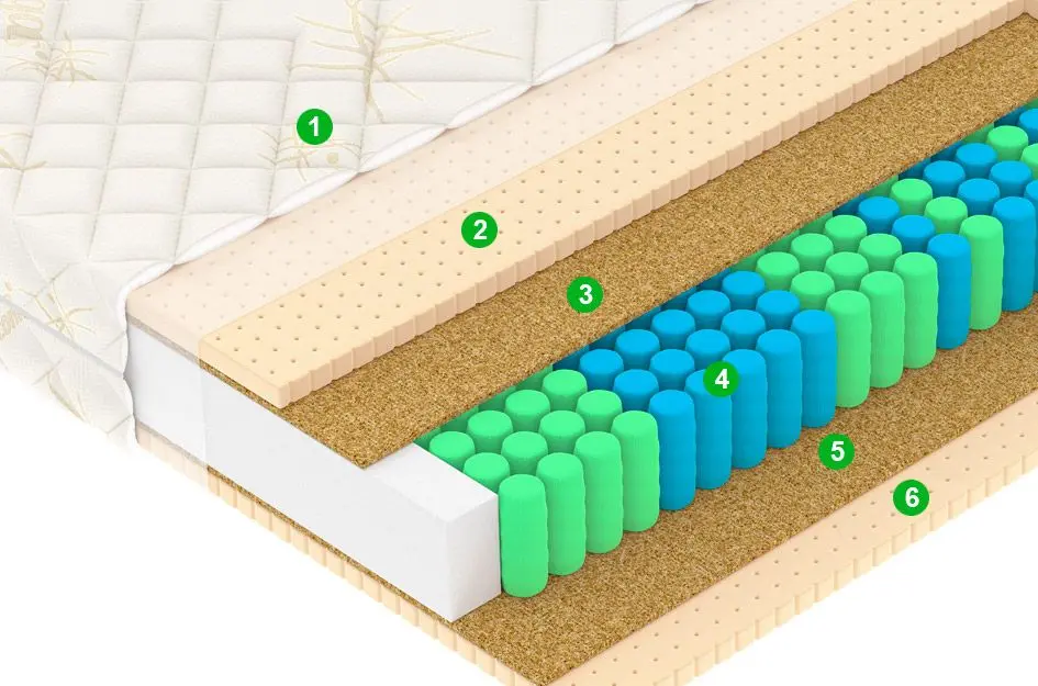 Saltea Vegas Comfort F2 120х200 (23см)