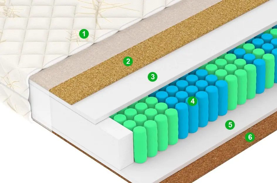 Saltea Vegas Comfort F3 100х200 (22cm)