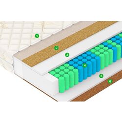 Saltea Vegas Comfort F3 200х200 (22cm) Thumb