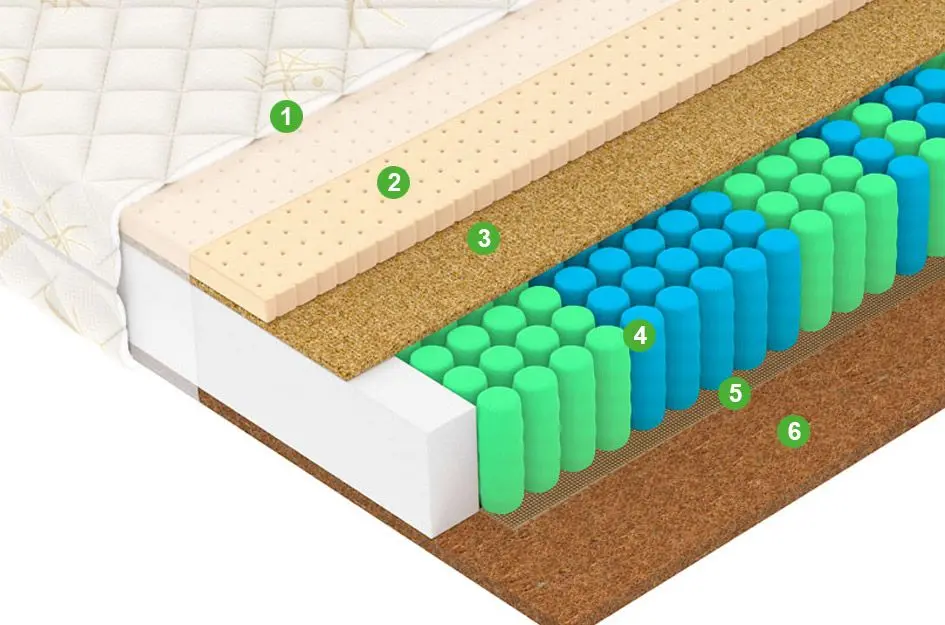 Saltea Vegas Comfort F5 200х200 (22cm)