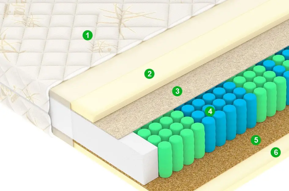 Saltea Vegas Comfort F6 180х200 (23cm)