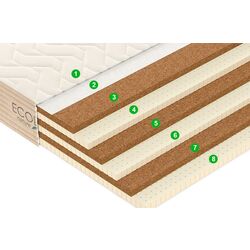 Saltea Vegas Ecolatex L2 180х200 (20cm) Thumb