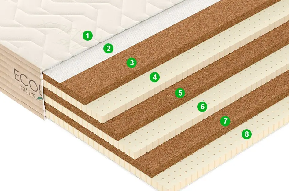 Saltea Vegas Ecolatex L2 180х200 (20cm)