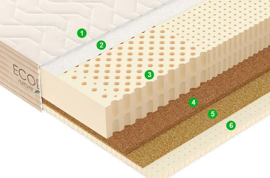 Saltea Vegas Ecolatex L3 180х200 (23cm)